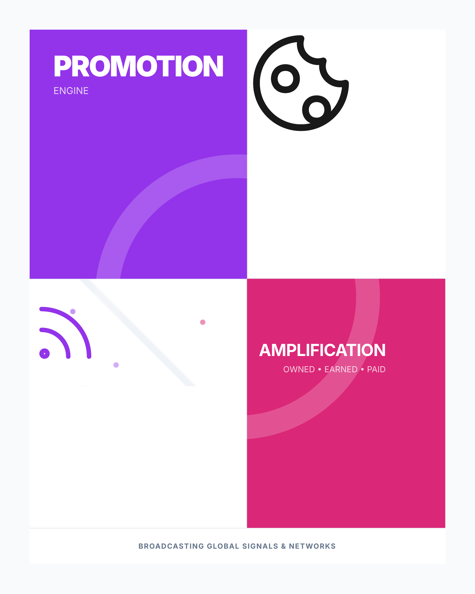 Promotion Engine Poster